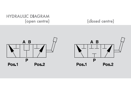 Hydraulic 3 Way, 1/2" BSP, Closed Centre, Diverter Valve, DF 3 VIE Hydraulic 3 Way, 1/2" BSP, Closed Centre, Diverter Valve, DF 3 VIE