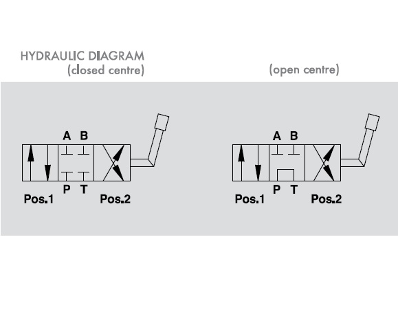 Hydraulic 4 Way Diverter Valve, Closed Centre, BSP Ports, IF 4 VIE, 3/8"