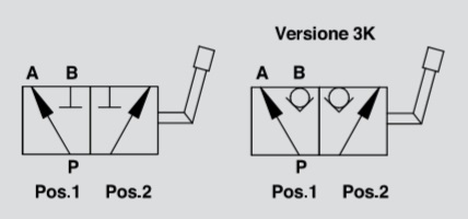 Hydraulic 3 Way Ball Valve with fixing holes, BSP Ports, RS 3 VIE, 1"